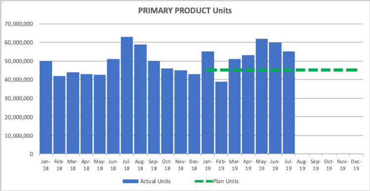 Убрать лишнее [очищаем график от ненужного]