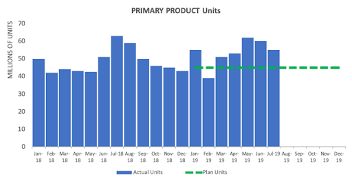 Убрать лишнее [очищаем график от ненужного]