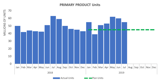 Убрать лишнее [очищаем график от ненужного]