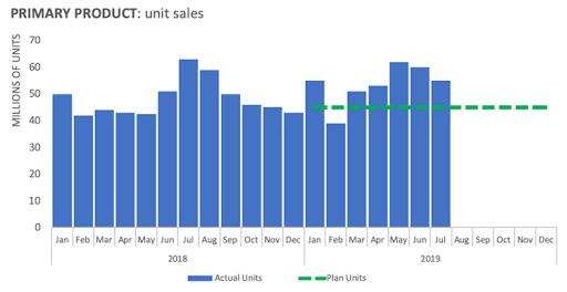 Убрать лишнее [очищаем график от ненужного]