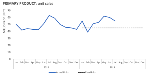 Убрать лишнее [очищаем график от ненужного]