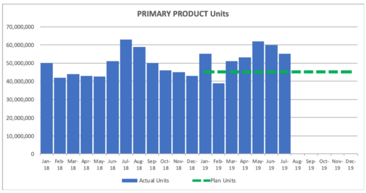 Убрать лишнее [очищаем график от ненужного]