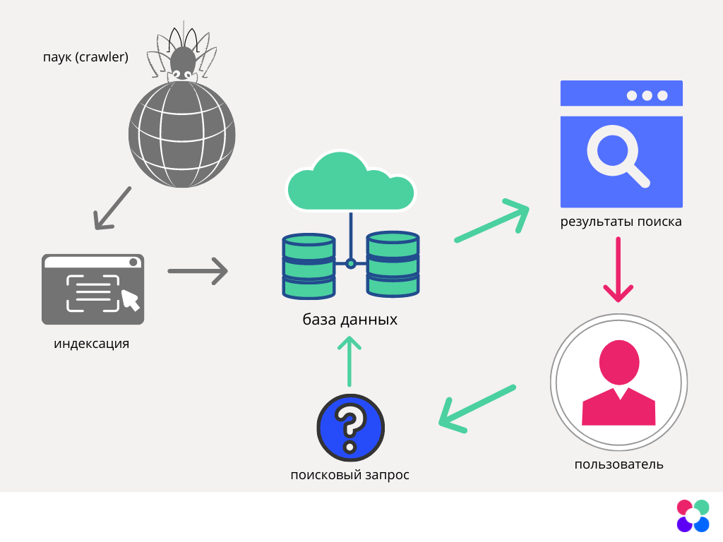 Как стать SEO-специалистом с нуля