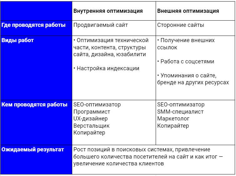 Как стать SEO-специалистом с нуля