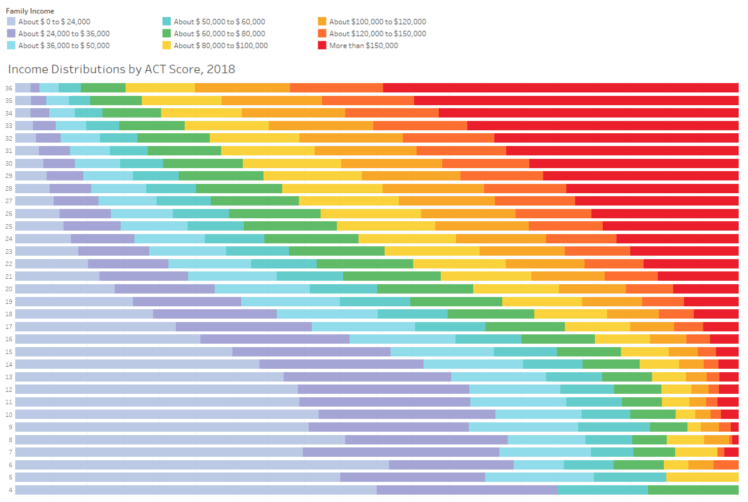 Парадокс лучших университетов: почему Гарвард, Йель и Стэнфорд переоценены