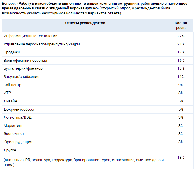 Где нас нет: что заставляет ИТ-специалистов переезжать из столиц в регионы