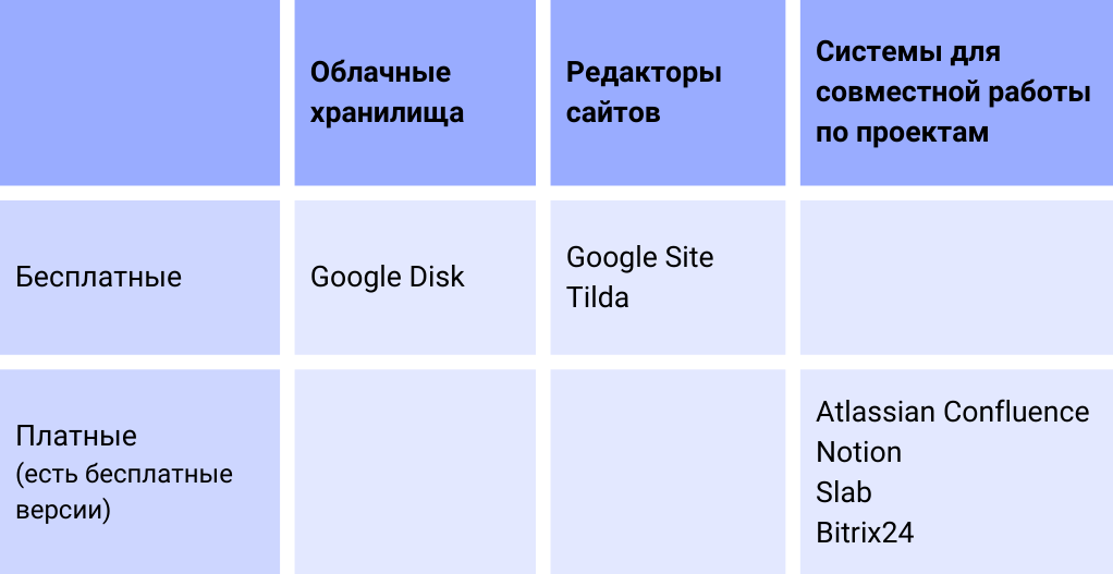 Как Центр экспертных знаний систематизирует опыт сотрудников и улучшает эффективность компании