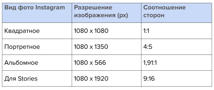 Как создавать красивые фотографии для Instagram и где находить идеи для них