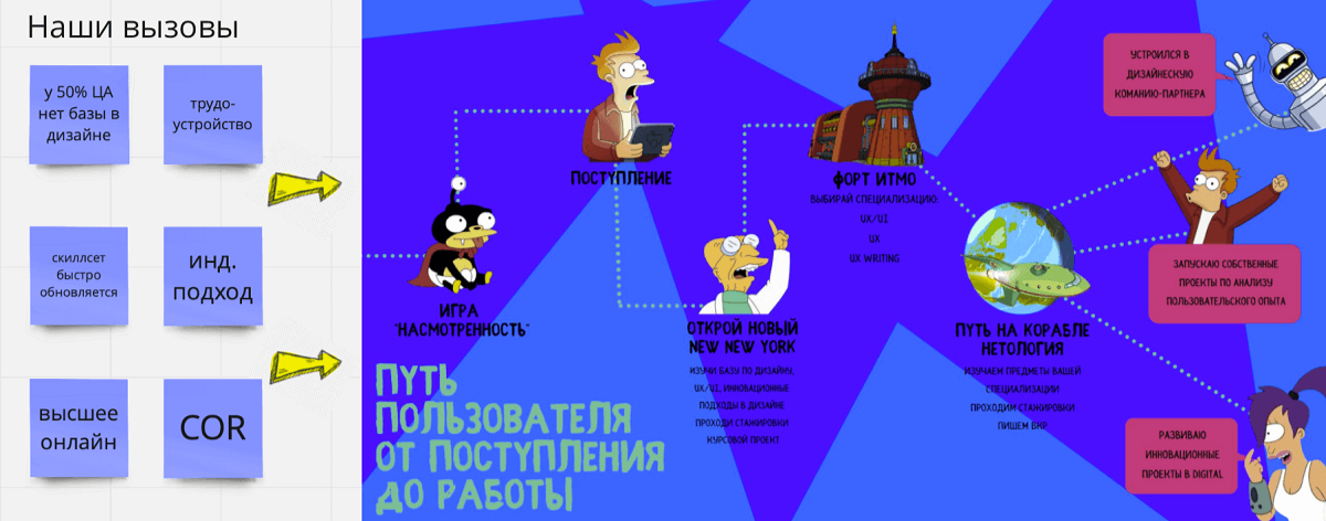 Академическая база и практический опыт: как педагогический дизайн помогает Нетологии выпускать востребованных специалистов