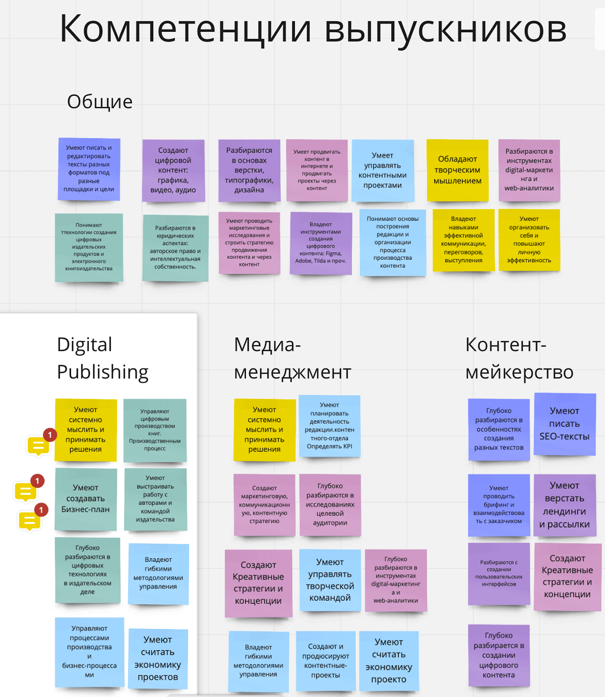 Академическая база и практический опыт: как педагогический дизайн помогает Нетологии выпускать востребованных специалистов