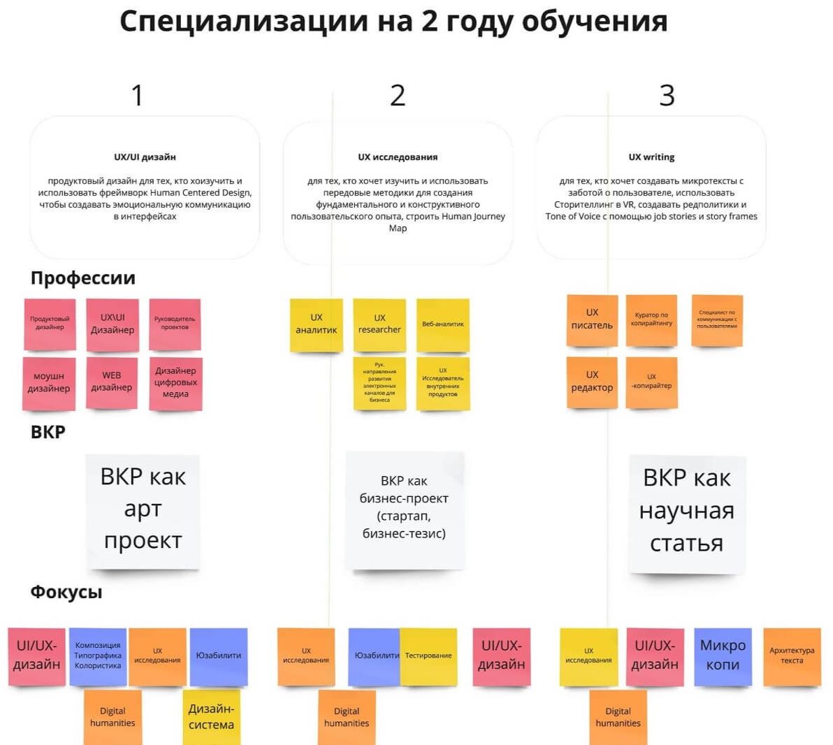 Академическая база и практический опыт: как педагогический дизайн помогает Нетологии выпускать востребованных специалистов