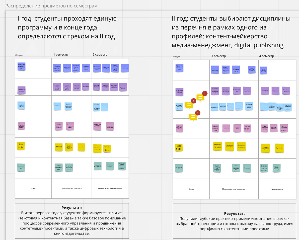 Академическая база и практический опыт: как педагогический дизайн помогает Нетологии выпускать востребованных специалистов