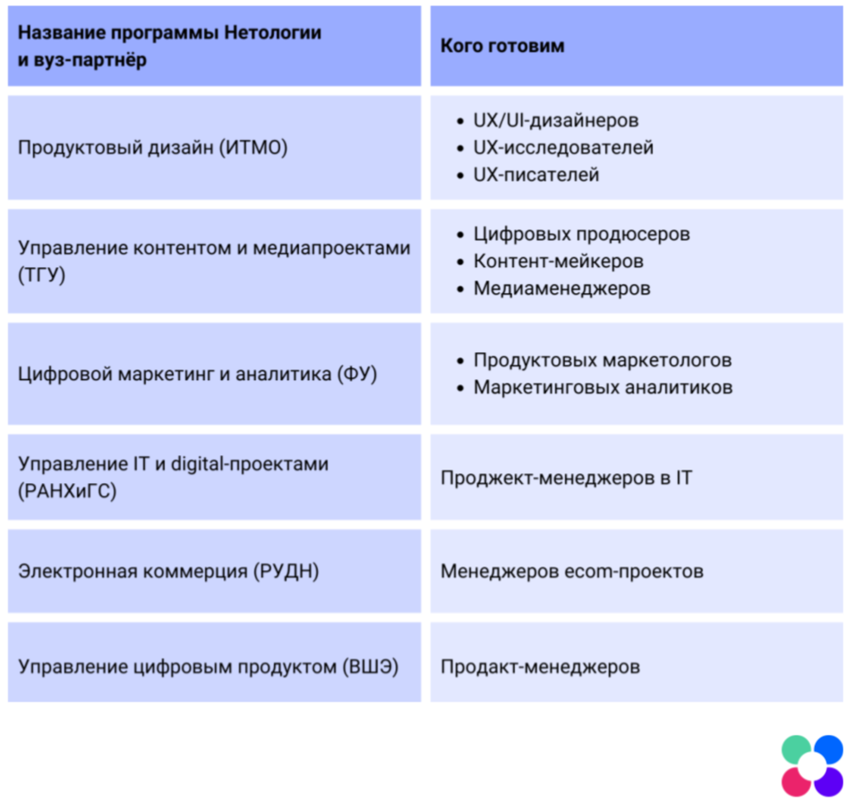 Академическая база и практический опыт: как педагогический дизайн помогает Нетологии выпускать востребованных специалистов