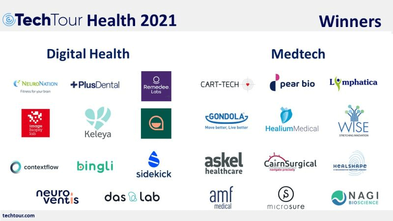 Рейтинги стартапов: кому и зачем они нужны