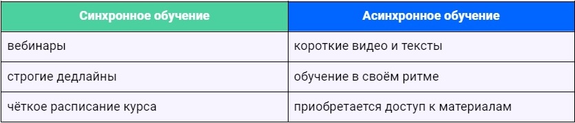 Как построить личную образовательную траекторию в цифровой среде