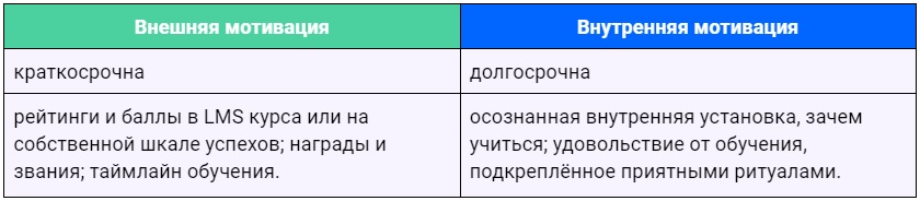 Как построить личную образовательную траекторию в цифровой среде
