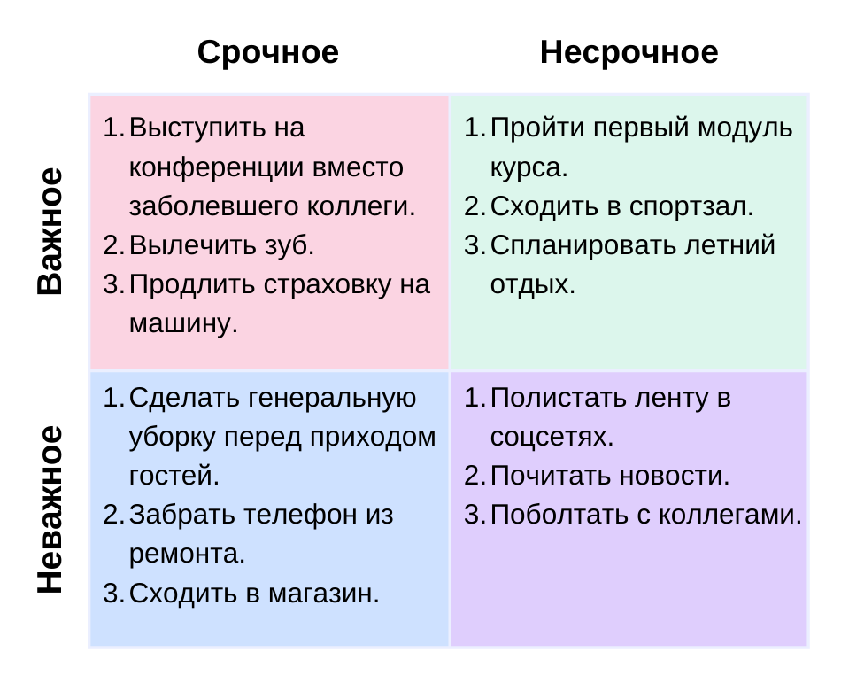 Как всё успевать: совмещать работу, учёбу и активную жизнь