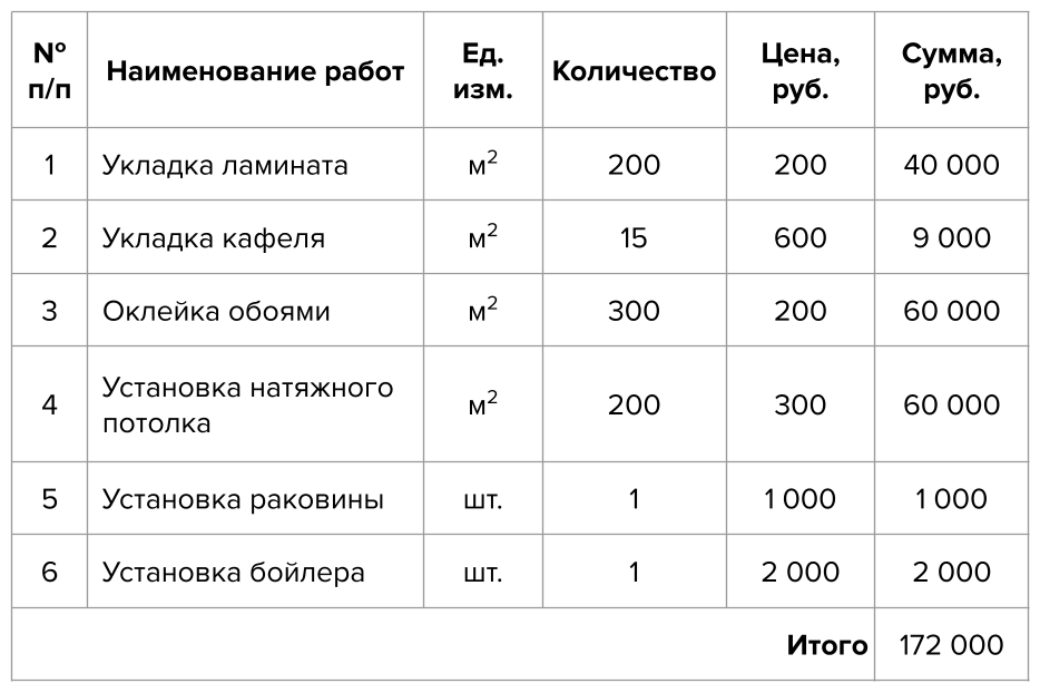 Какие услуги предлагают дизайнеры интерьера и какие документы для работы с ними стоит подписать