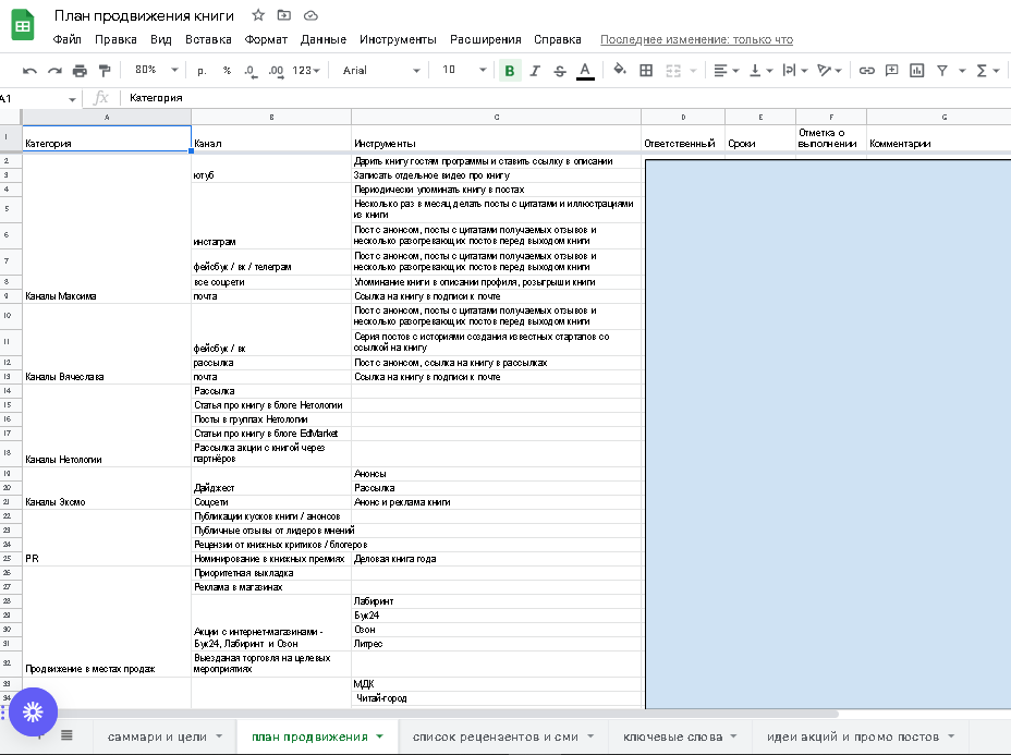 Личный опыт: как написать, издать и продвигать книгу