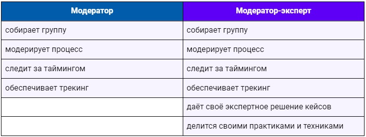 Мастермайнд в обучении: принципы и правила, требования к модератору, польза для студентов, сценарии