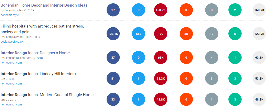 12 советов, которые помогут найти тему для статьи