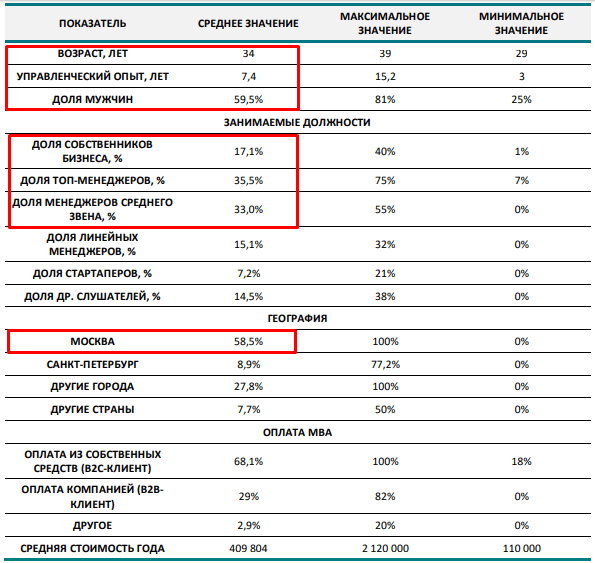 Что такое MBA и почему набирает популярность Digital MBA: ключевые особенности обучения