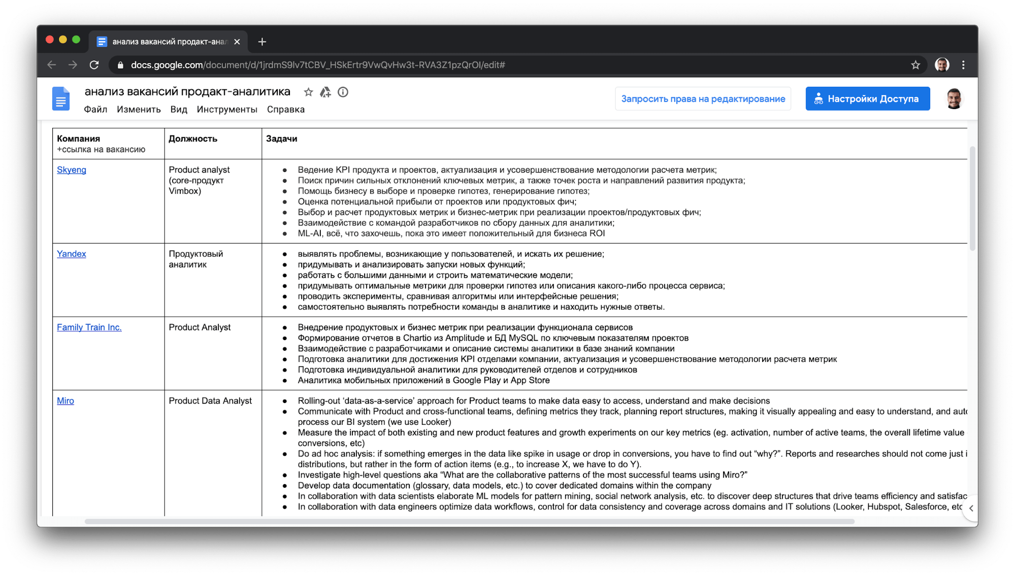Продуктовый аналитик: что делает, сколько зарабатывает, какую пользу несёт бизнесу