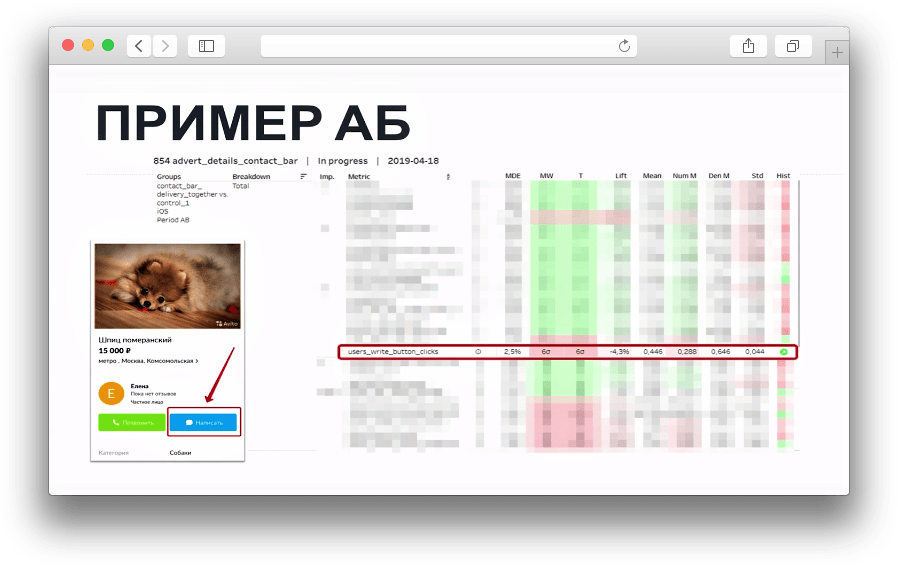 Продуктовый аналитик: что делает, сколько зарабатывает, какую пользу несёт бизнесу