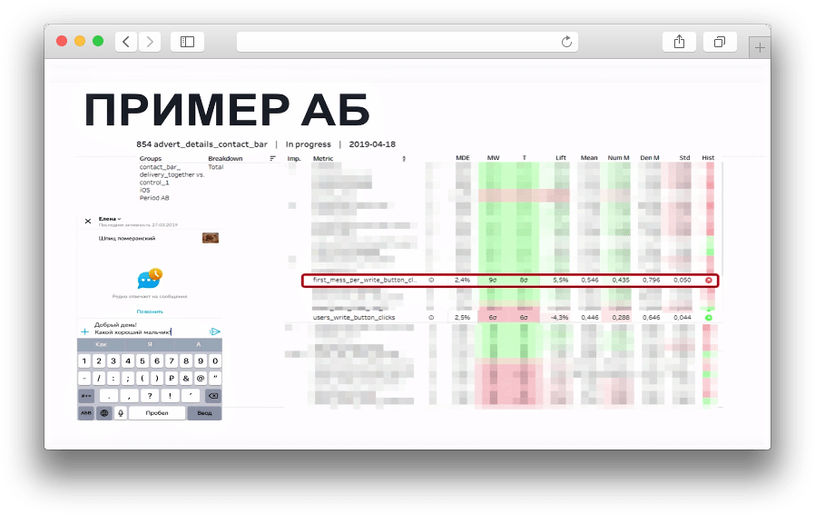 Продуктовый аналитик: что делает, сколько зарабатывает, какую пользу несёт бизнесу