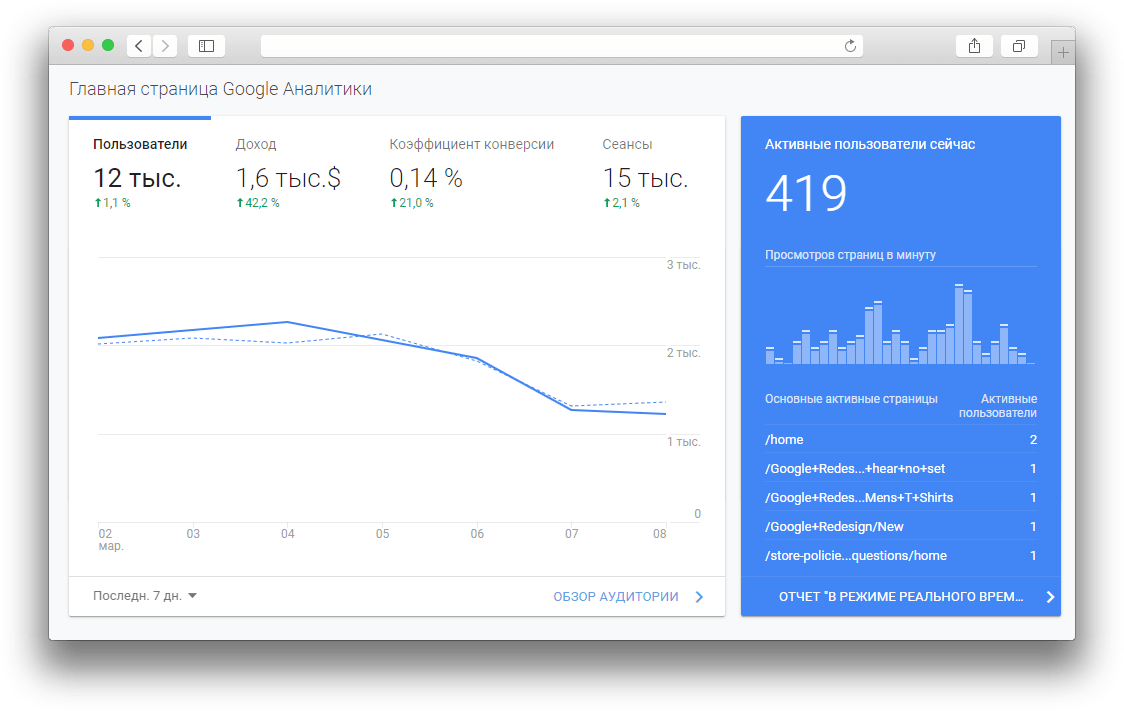 Продуктовый аналитик: что делает, сколько зарабатывает, какую пользу несёт бизнесу
