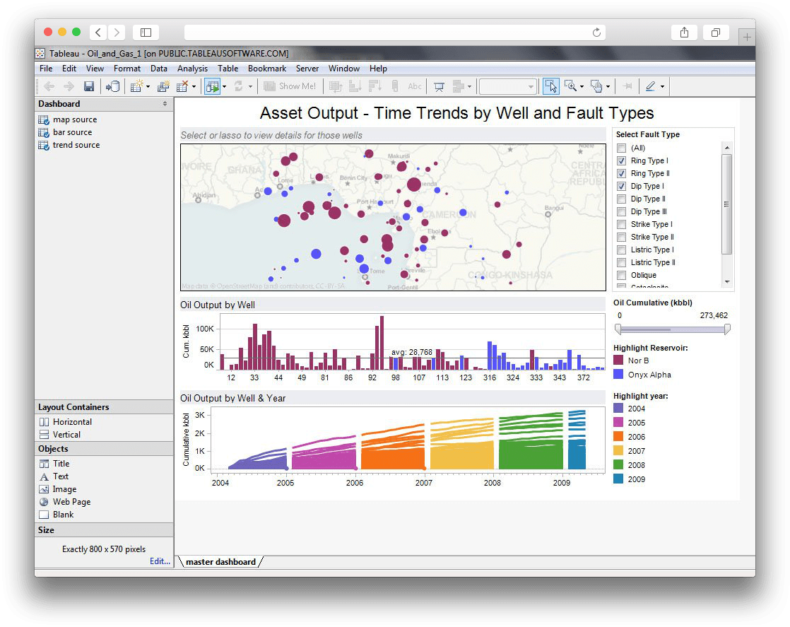 Продуктовый аналитик: что делает, сколько зарабатывает, какую пользу несёт бизнесу