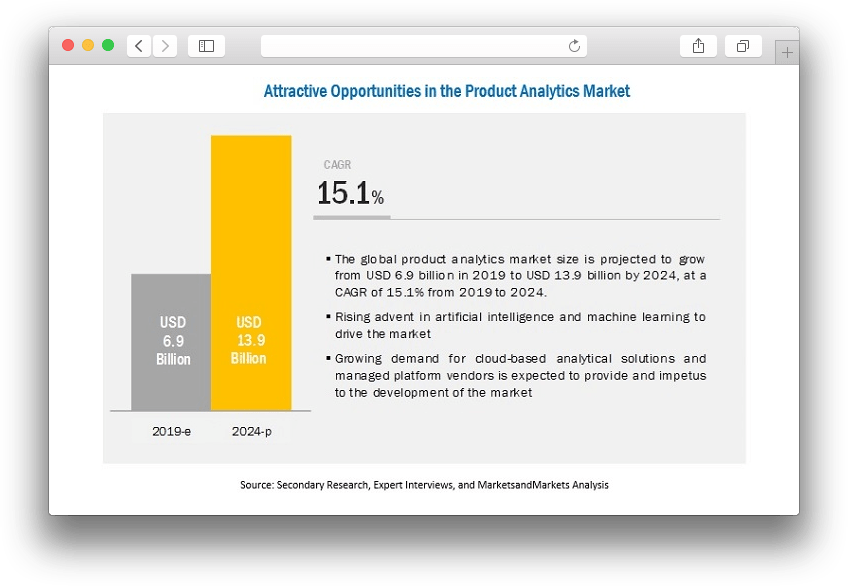 Продуктовый аналитик: что делает, сколько зарабатывает, какую пользу несёт бизнесу