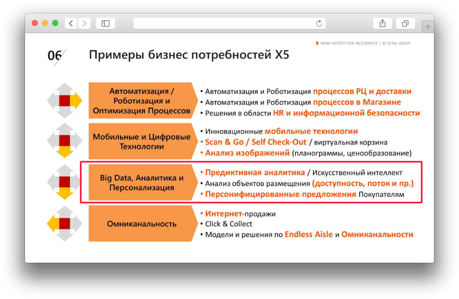 Продуктовый аналитик: что делает, сколько зарабатывает, какую пользу несёт бизнесу