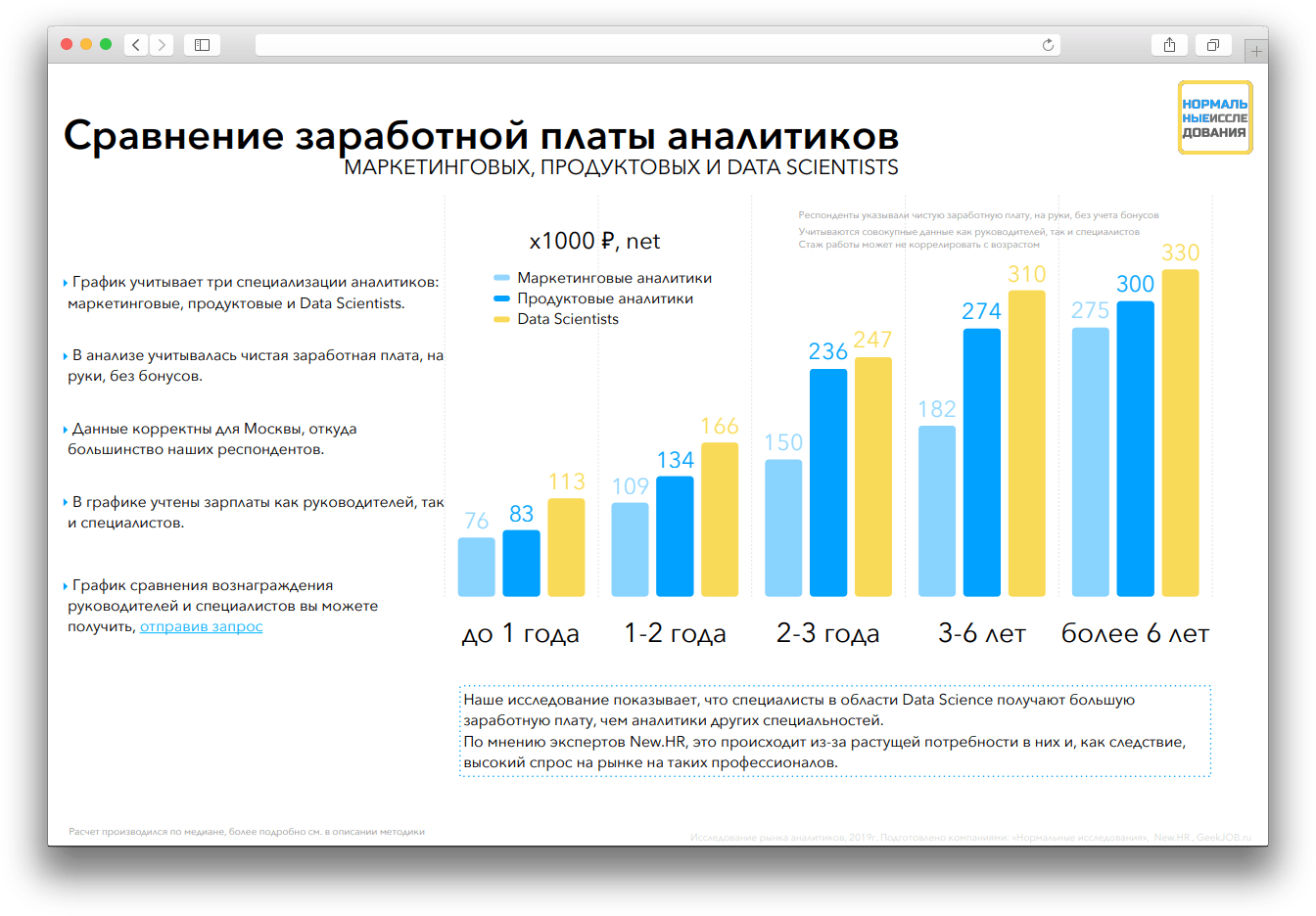 Продуктовый аналитик: что делает, сколько зарабатывает, какую пользу несёт бизнесу