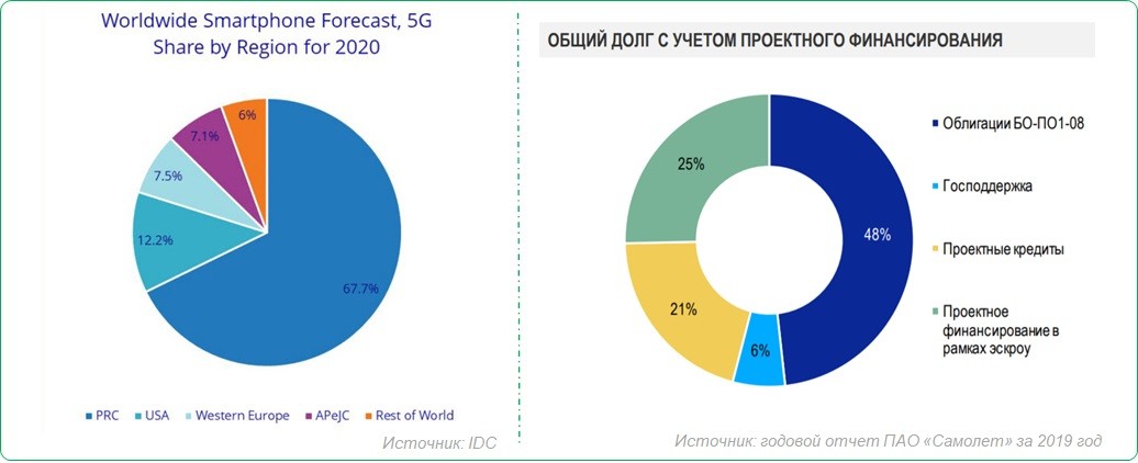 Что стоит учесть при построении круговых диаграмм