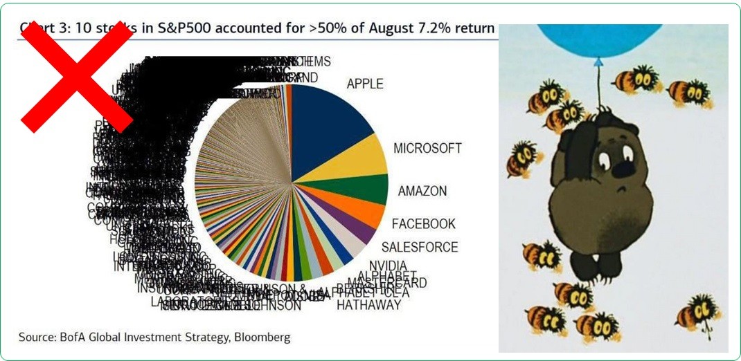Что стоит учесть при построении круговых диаграмм