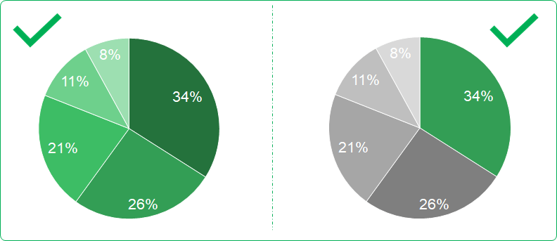Что стоит учесть при построении круговых диаграмм