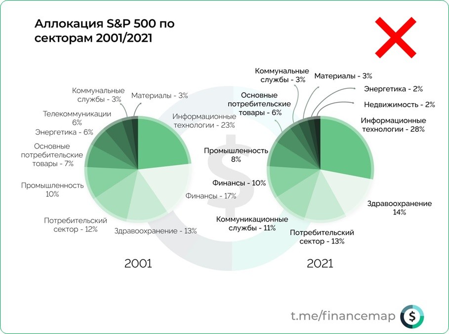 Что стоит учесть при построении круговых диаграмм