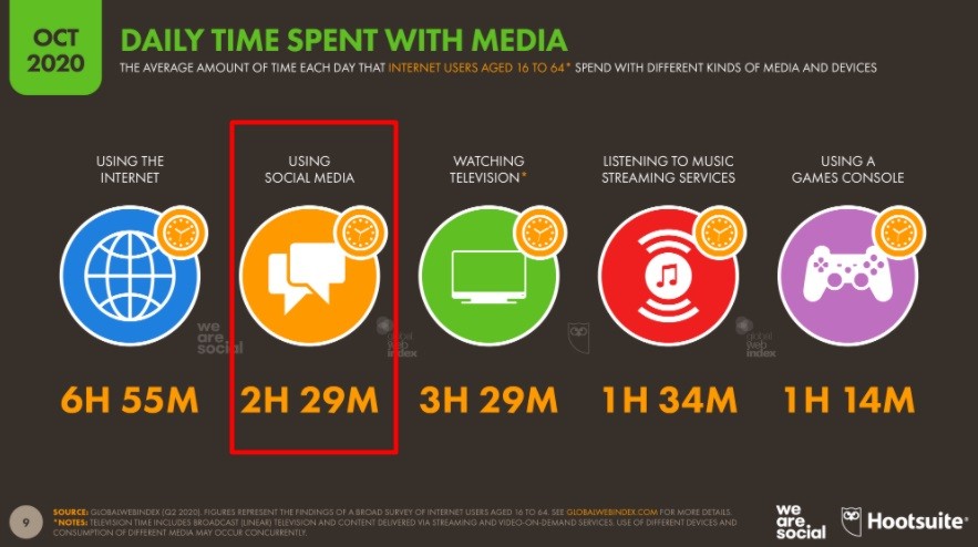Почему соцсети так увлекают и как это сказывается на здоровье