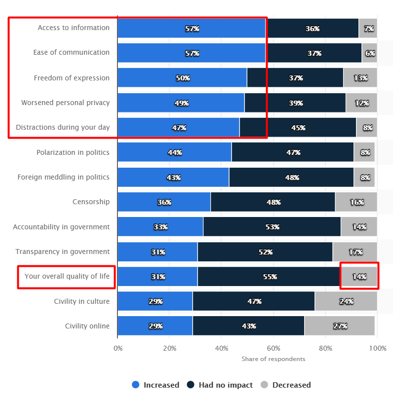 Почему соцсети так увлекают и как это сказывается на здоровье