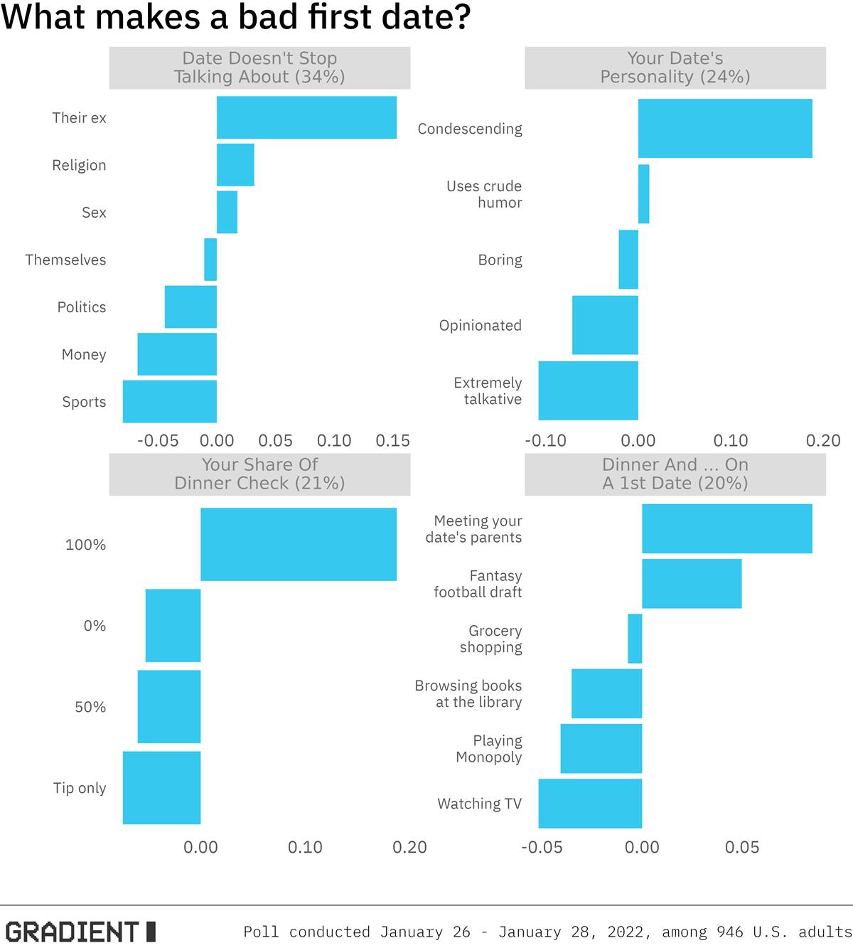 Data Science-дайджест: что почитать, посмотреть и попробовать в марте 2022