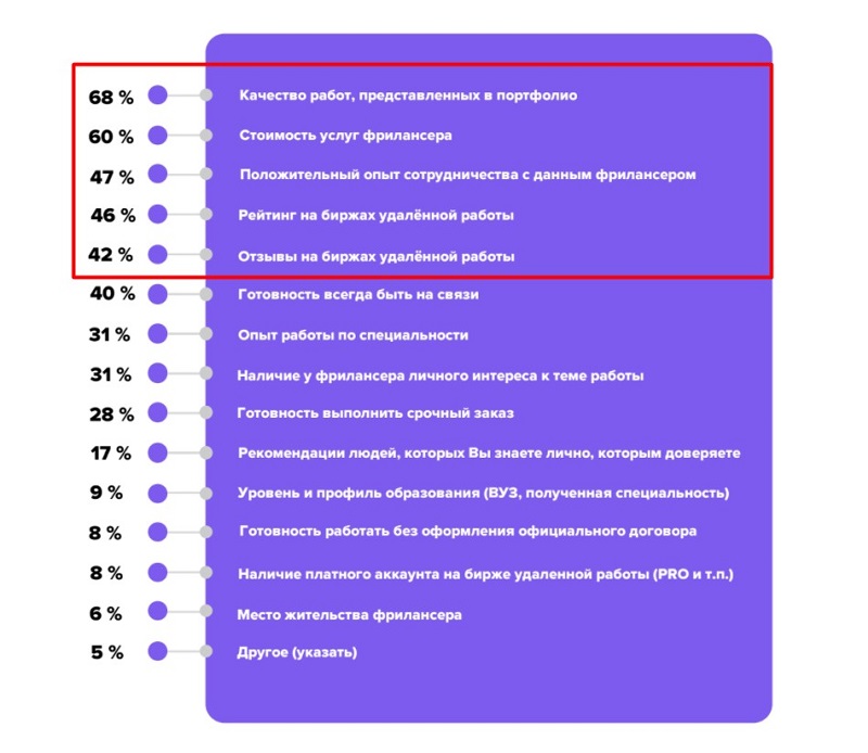 Трансформация фриланса: почему независимые профессионалы объединяются в команды