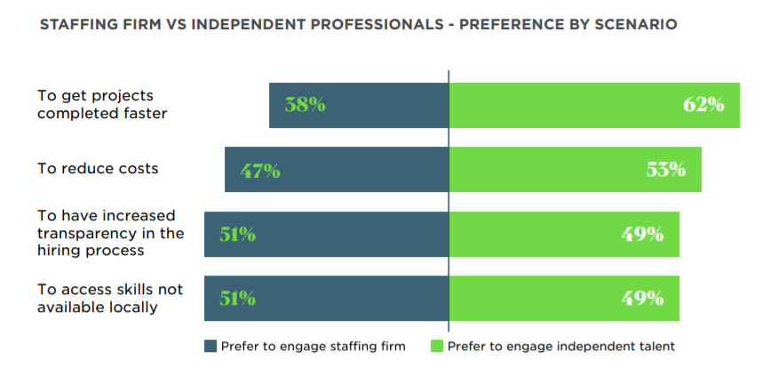 Трансформация фриланса: почему независимые профессионалы объединяются в команды