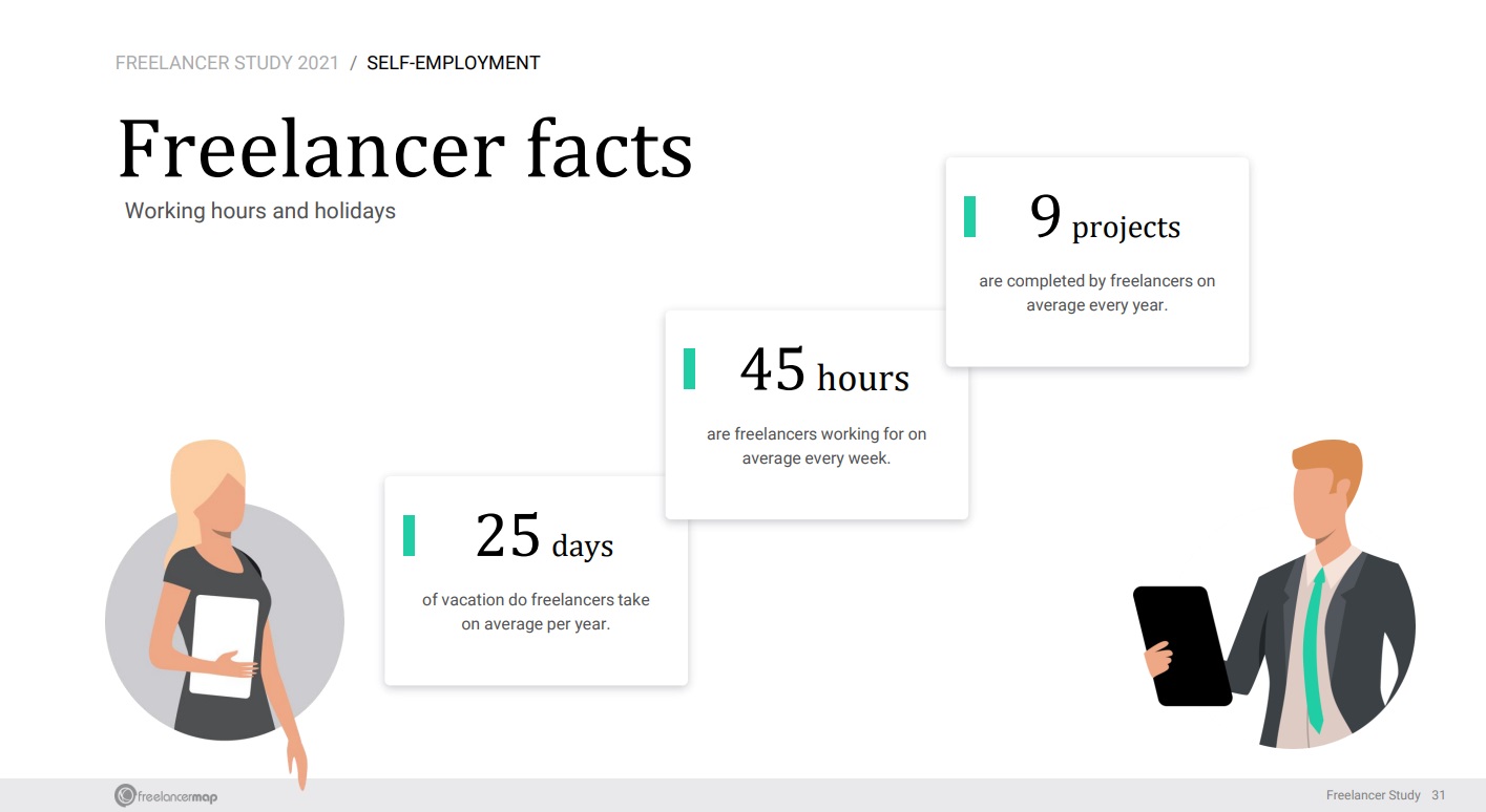 Трансформация фриланса: почему независимые профессионалы объединяются в команды