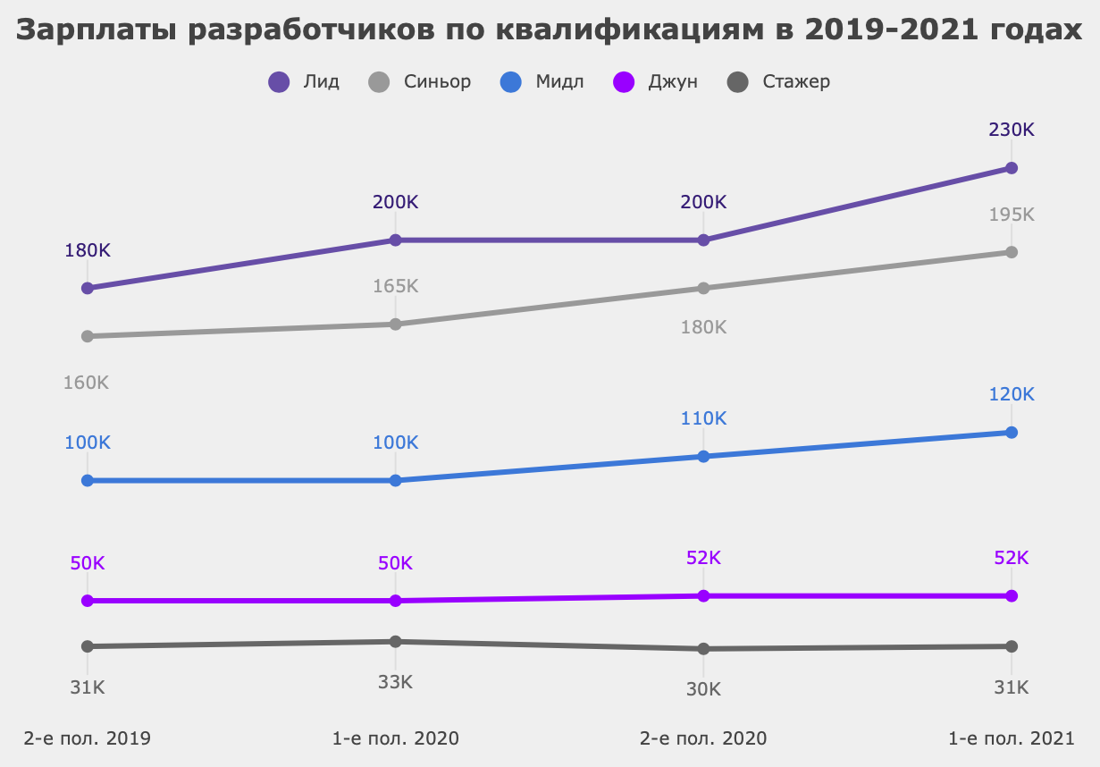 Выбираем язык программирования: какие из них популярны, для чего они нужны и с чего начать изучение
