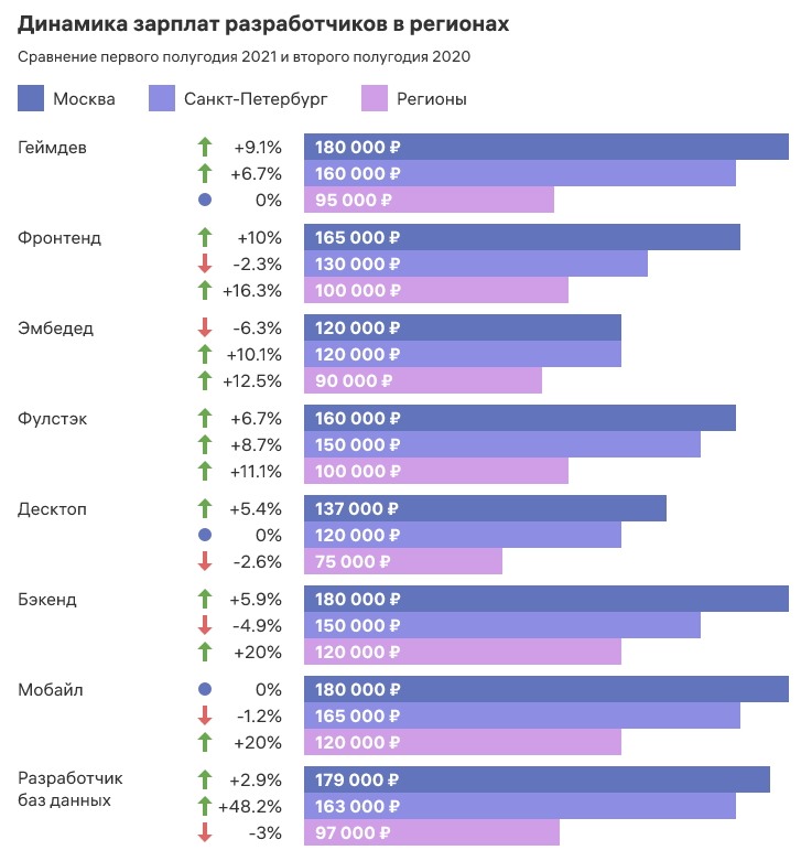 Выбираем язык программирования: какие из них популярны, для чего они нужны и с чего начать изучение