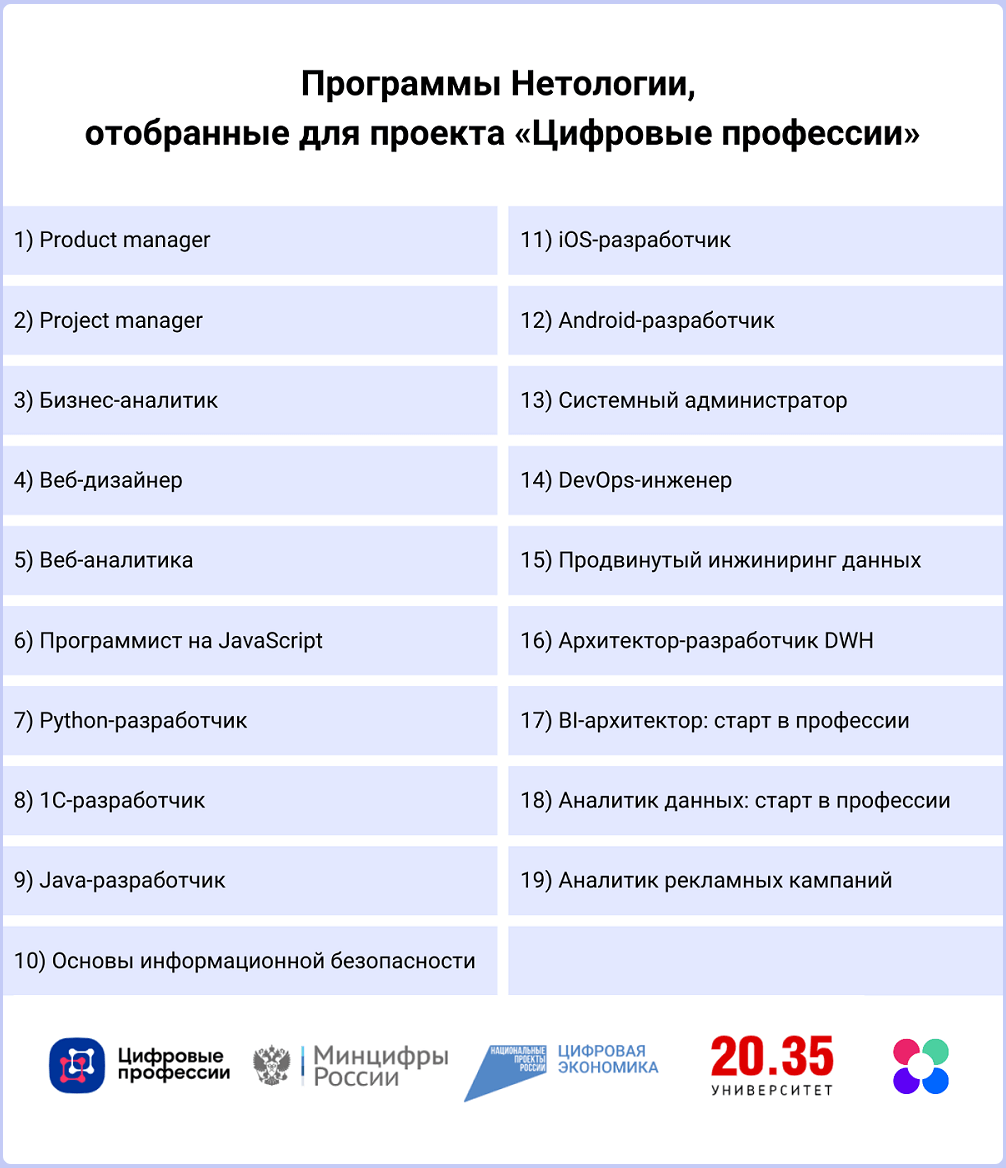 «Цифровые профессии»: как мы обучали IT в федеральном проекте