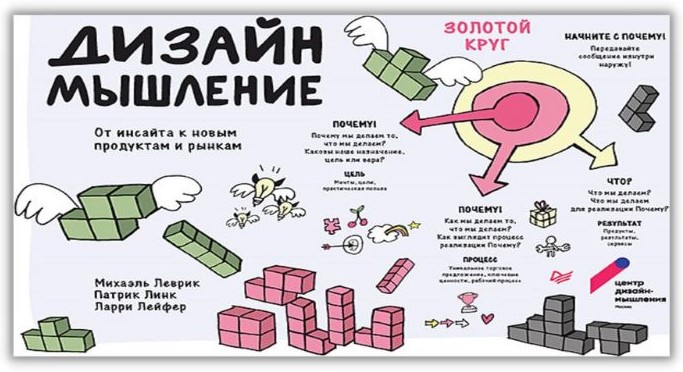 10 книг о дизайн-мышлении: как научиться широко мыслить и креативно решать задачи