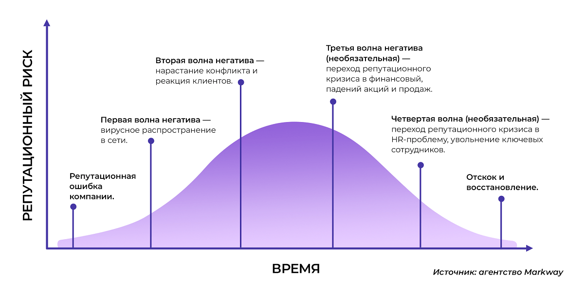 Культура отмены: что это такое и как с ней бороться