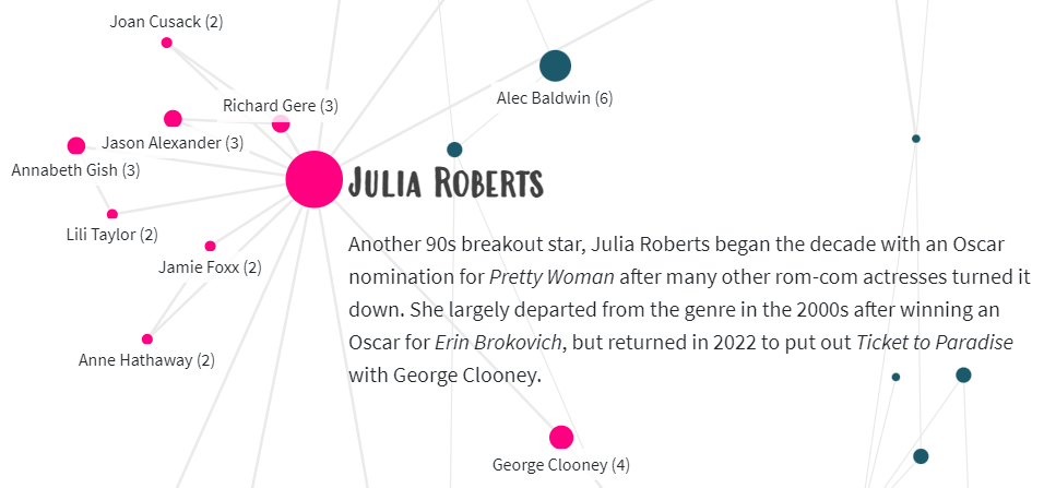 Маркетологам, аналитикам и программистам — какие нейросети использовать в работе